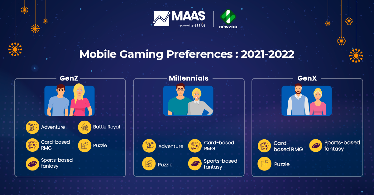 India Gaming Report