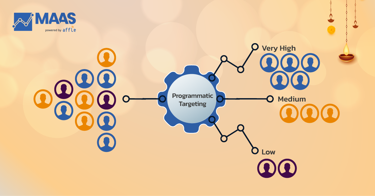 audience segmentation on MAAS