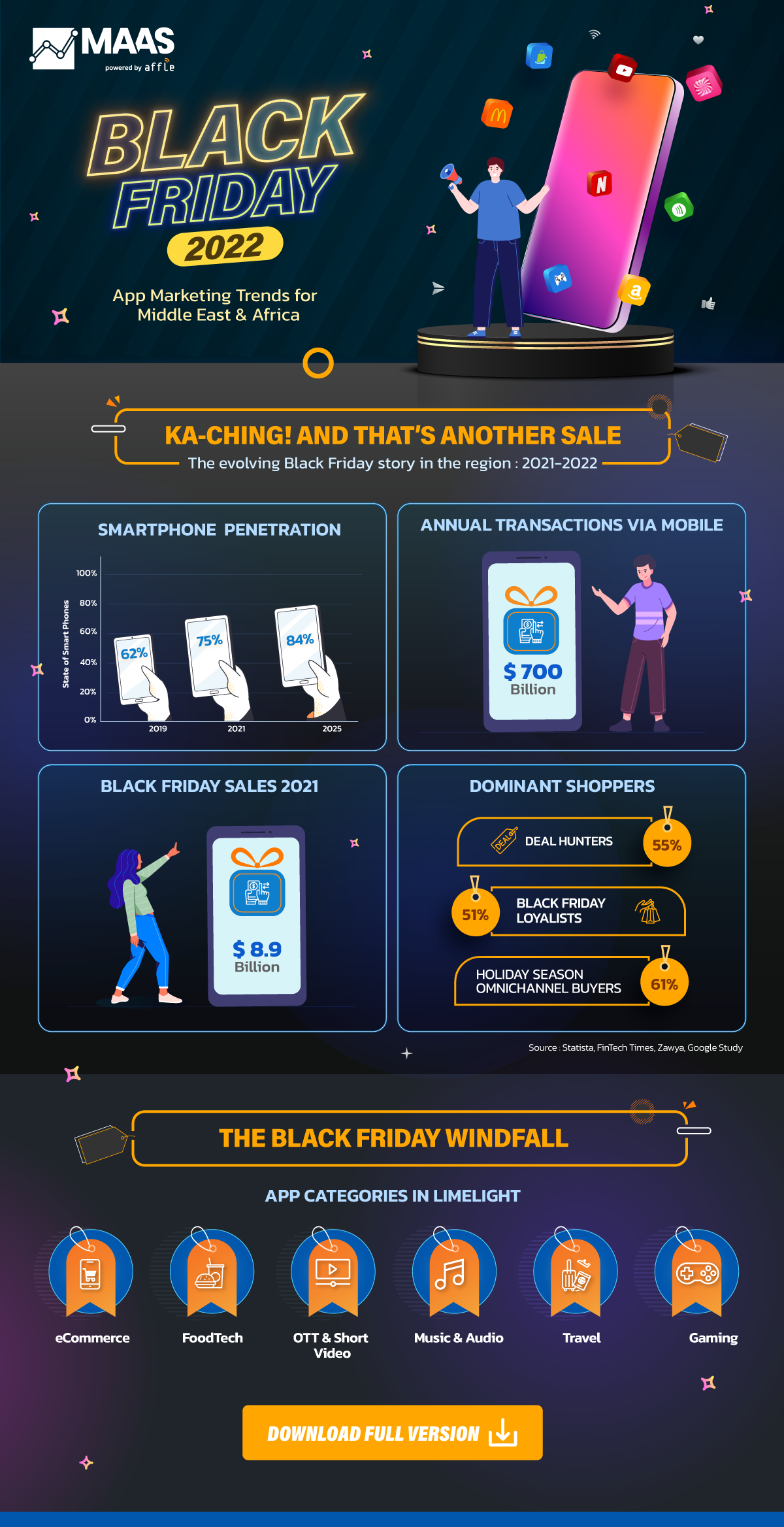 Omnichannel-App-Marketing-Infographic-Teaser